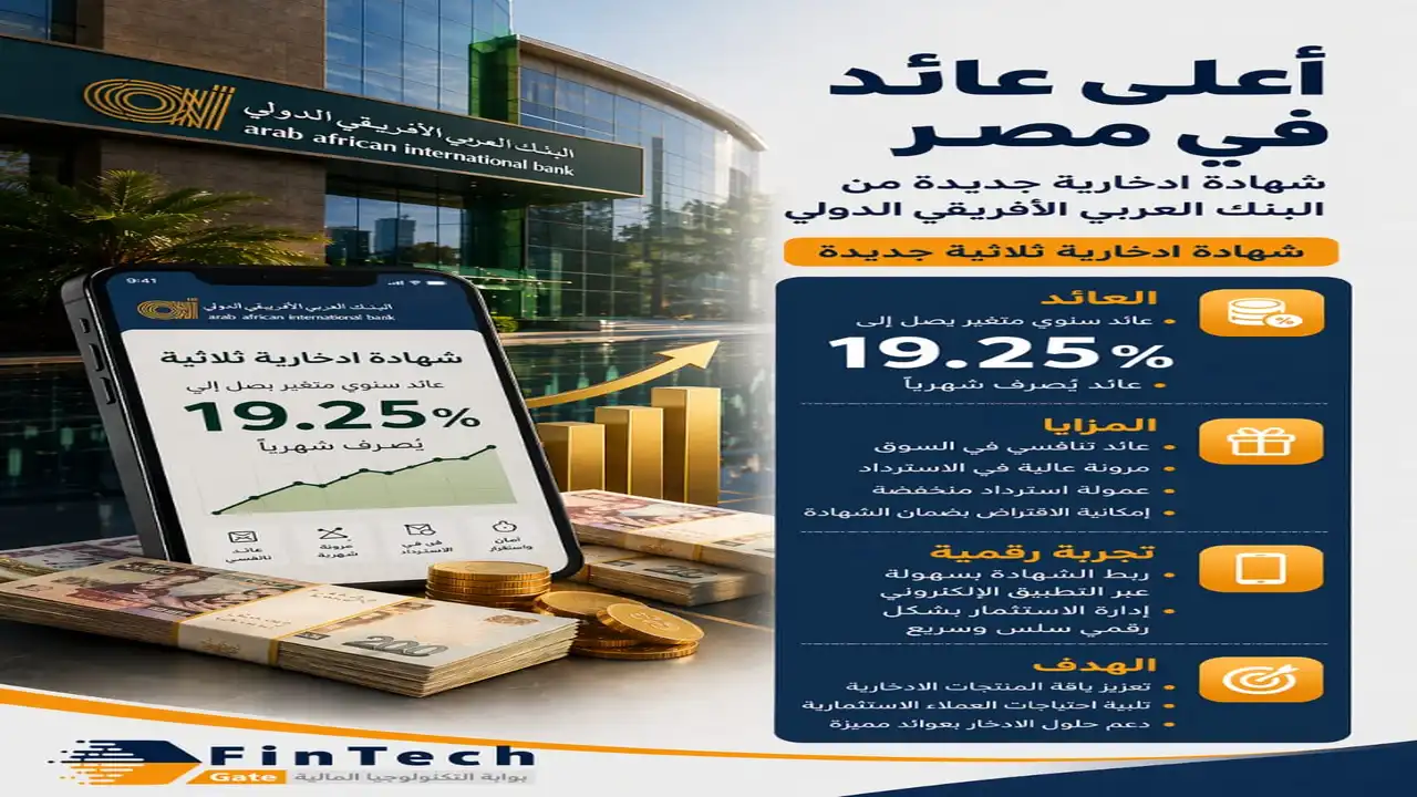 تفاصيل الشهادة الثلاثية الجديدة من البنك العربي الأفريقي بعائد سنوي 19.25%